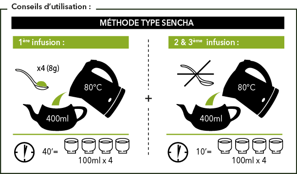 thes_japonais_aromandise_THEGYO_gyokuro_utilisation_type_sencha.png